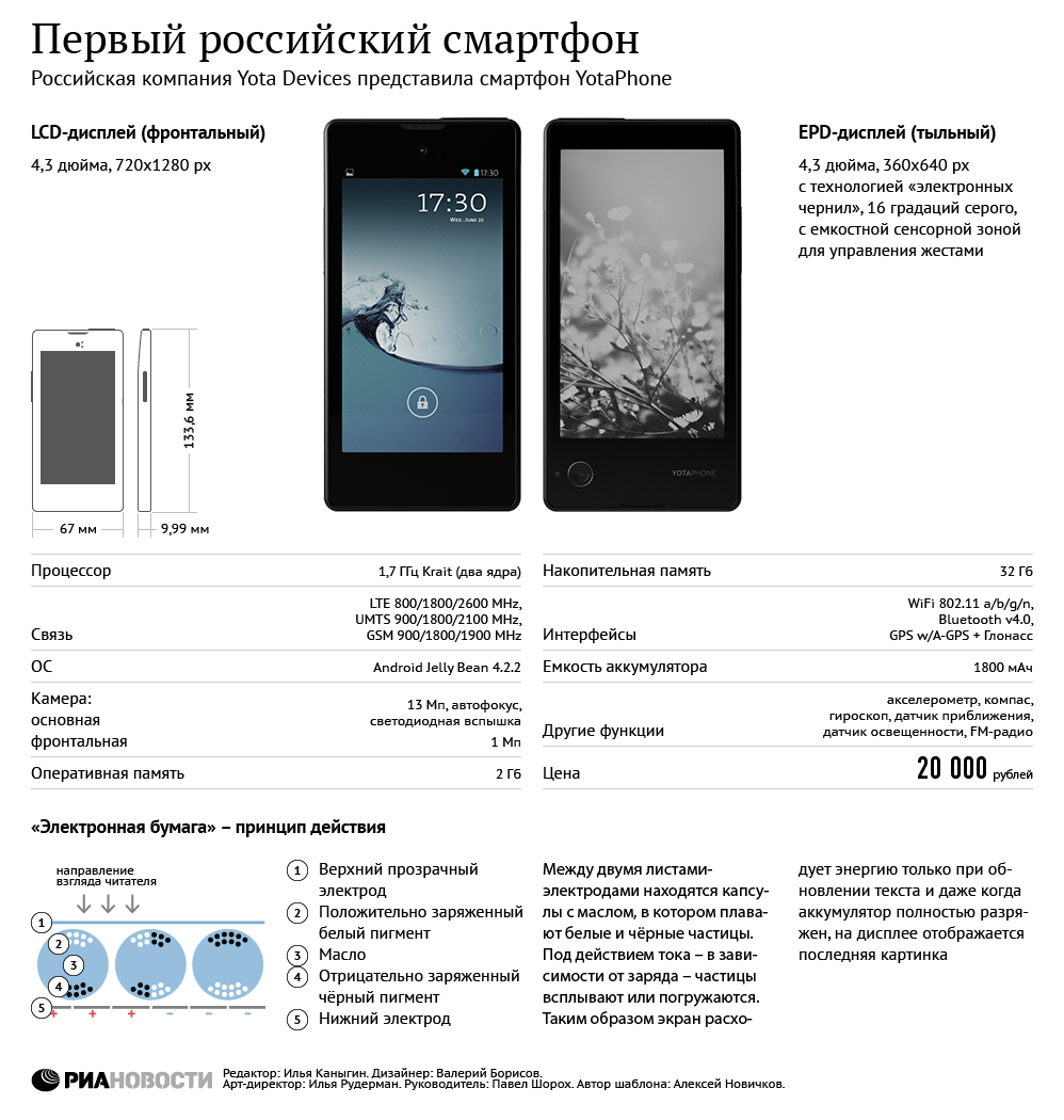 Nové časopisy v ruštině