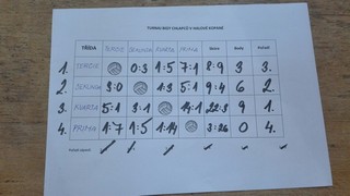 Sportovní den nižšího gymnázia