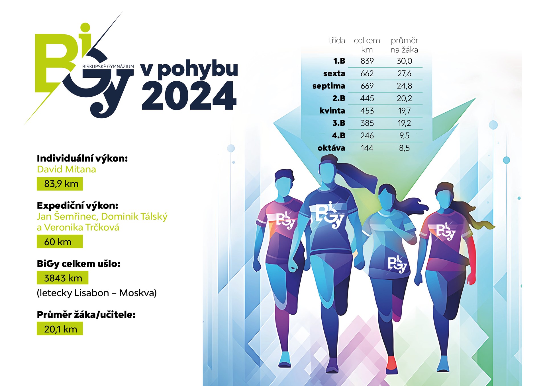 Den v pohybu přepisoval rekordy